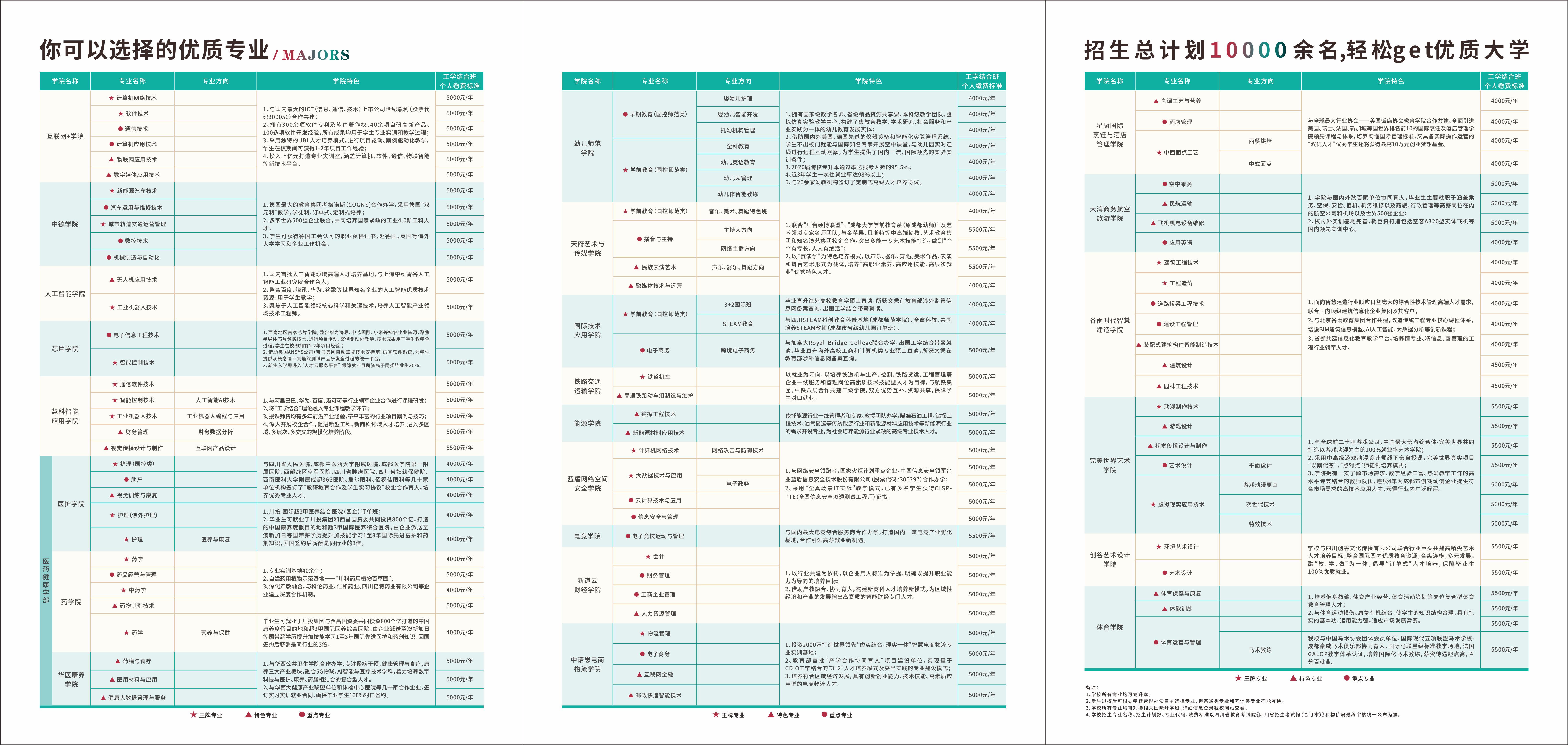 2021年统招招生简章(图5)